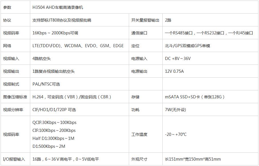 貴陽貨車視頻監(jiān)控安裝